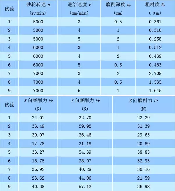 碳化硅陶瓷高效端面磨削試驗研究.png 碳化硅陶瓷高效端面磨削試驗研究.